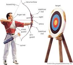 Archery Equipment